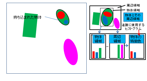 color_histogeam.gif