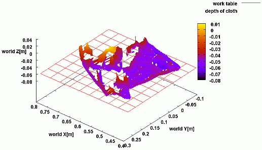 cloth_depth1.gif