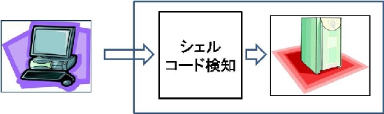 shellcode.jpg